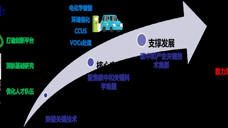 工业添加剂选型的关键要素：如何规避误区**